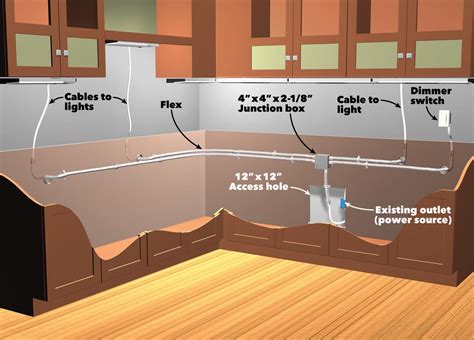 task lighting using one junction box in kitchen|adding task lights to kitchen.